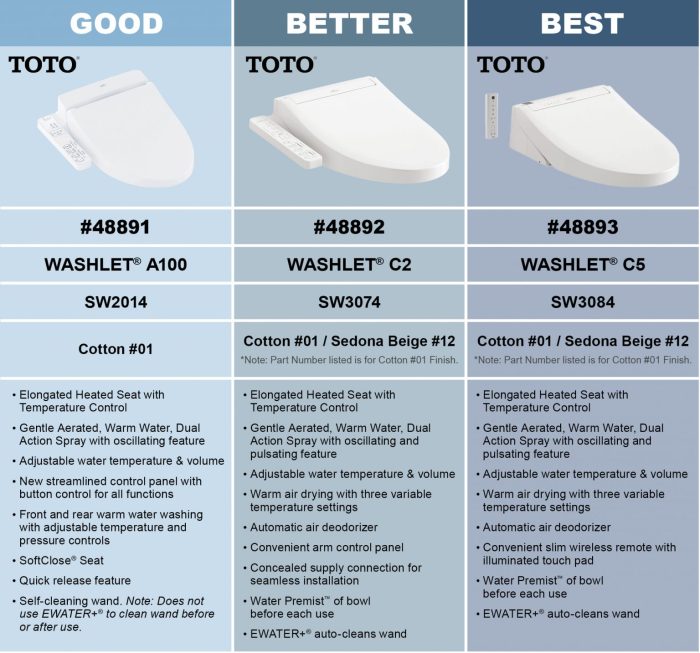 TOTO Washlet: The World’s Best Bidet – Equiparts Bandingkan Fitur! Ini Bedanya Situs Toto Terbaik vs Biasa